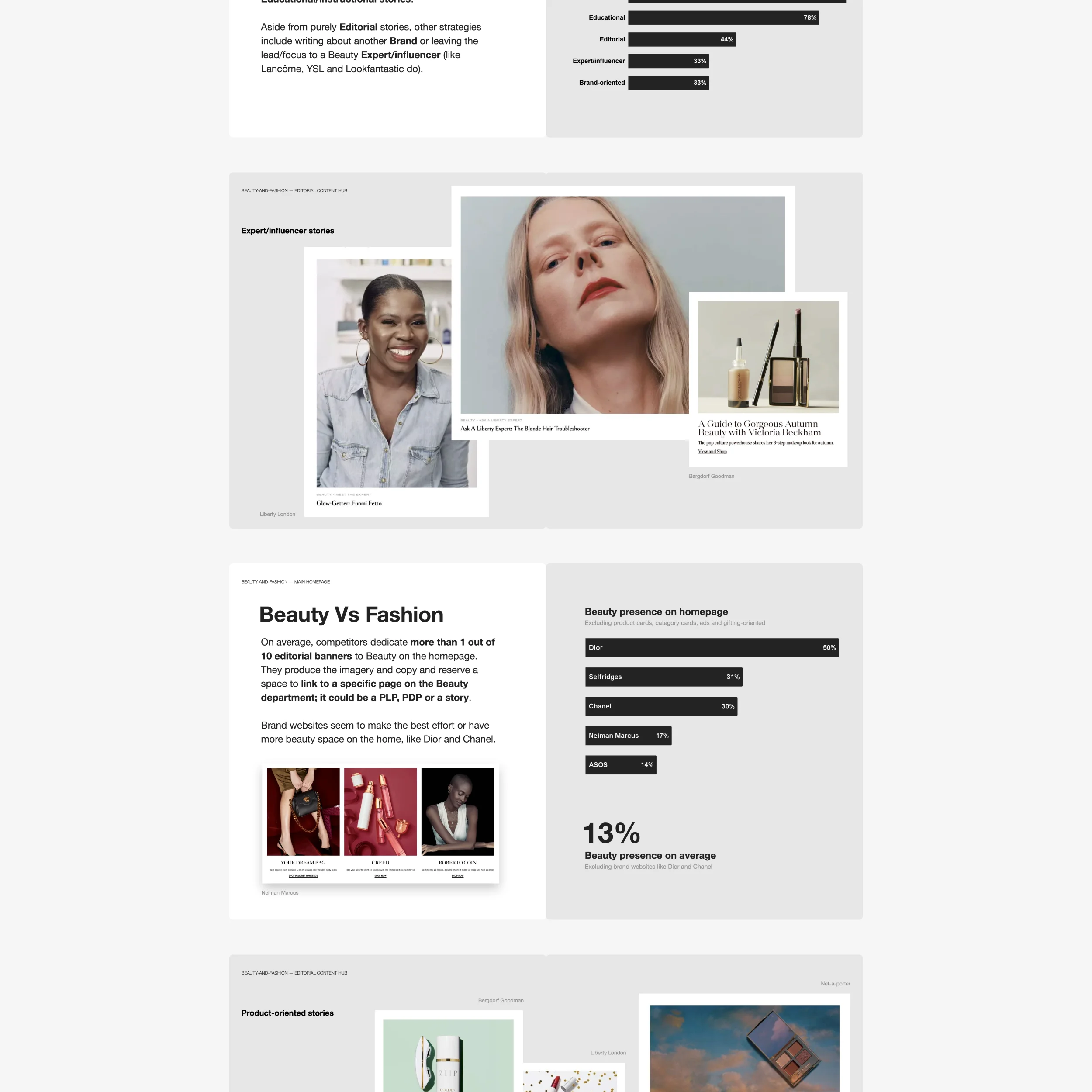 Slide examples from a benchmarking deck. Examples are divided between screenshots and statistical graphs.