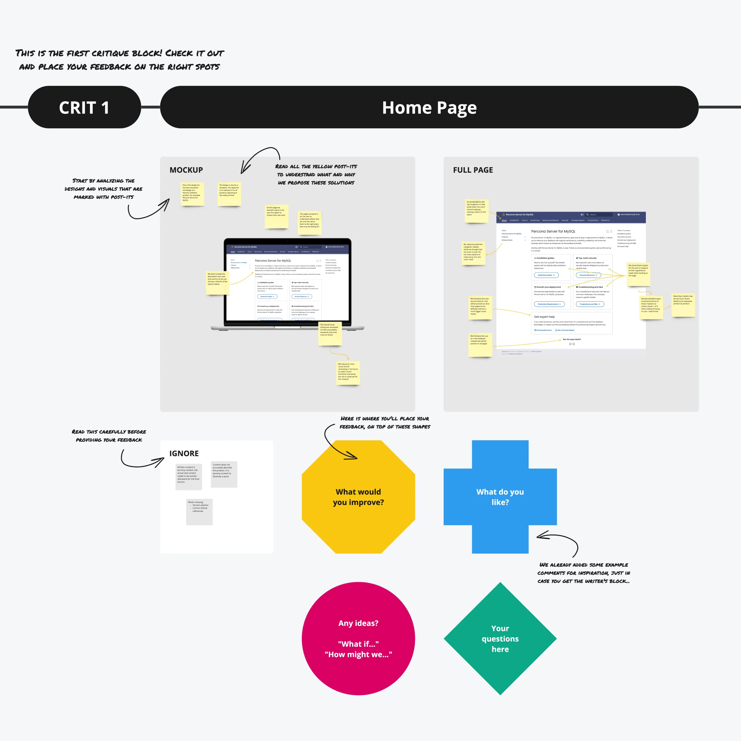 Whiteboard screenshot showing a part of the critique process with design and fields on the side to ask for participants&#x27; feedback.