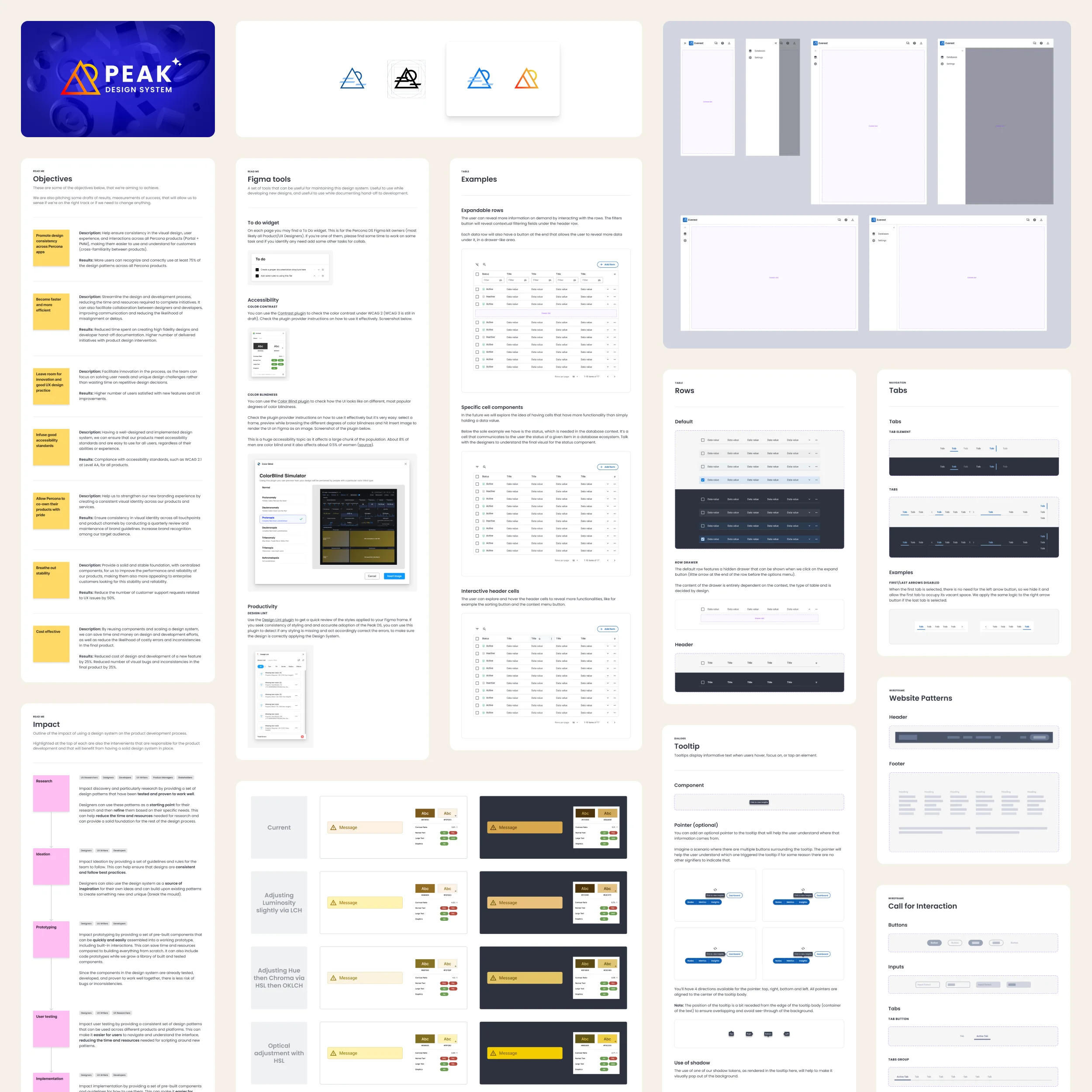 Compilation of screenshots of the design system’s documentation pages with examples of components and styles.