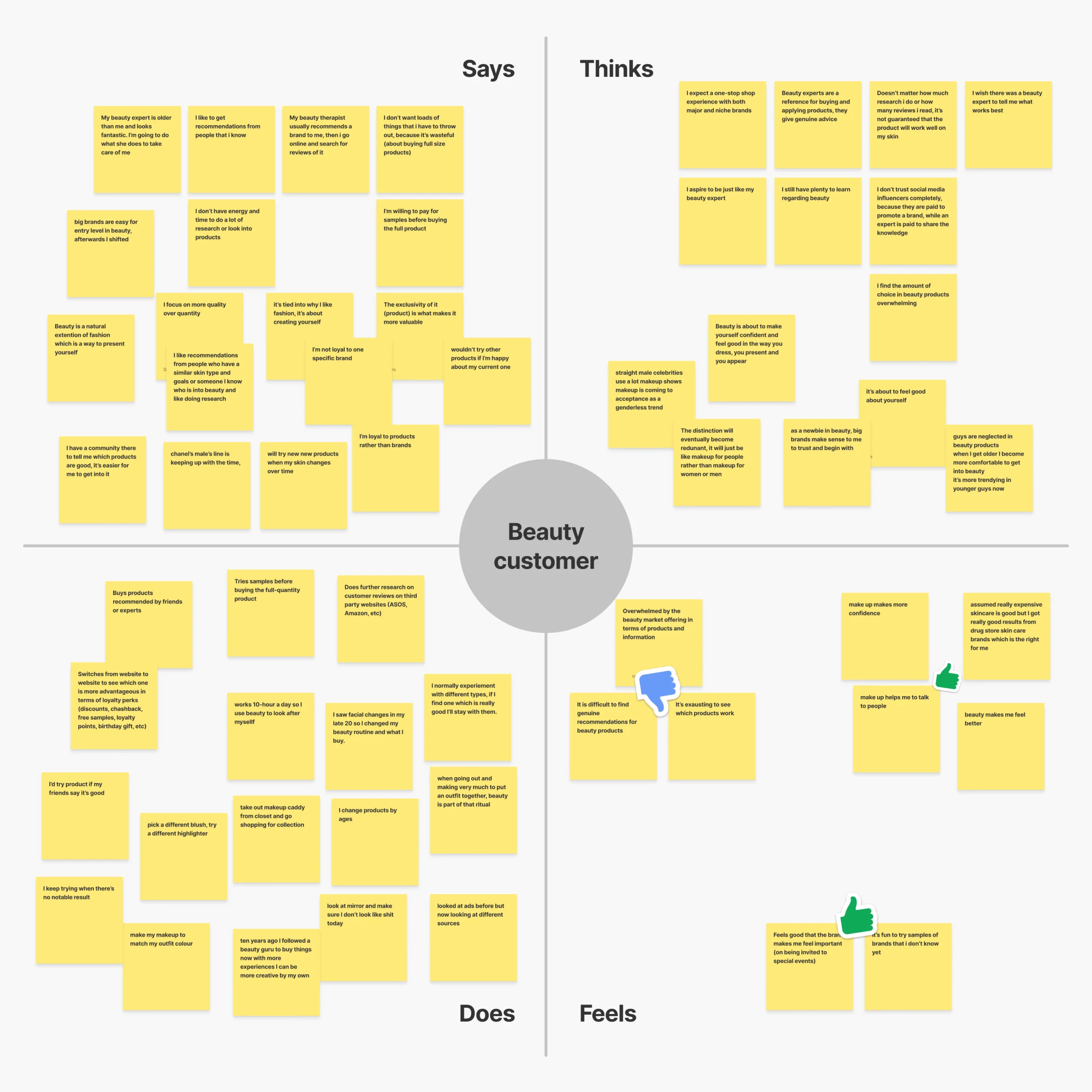 Screenshot of an empathy map diagram.