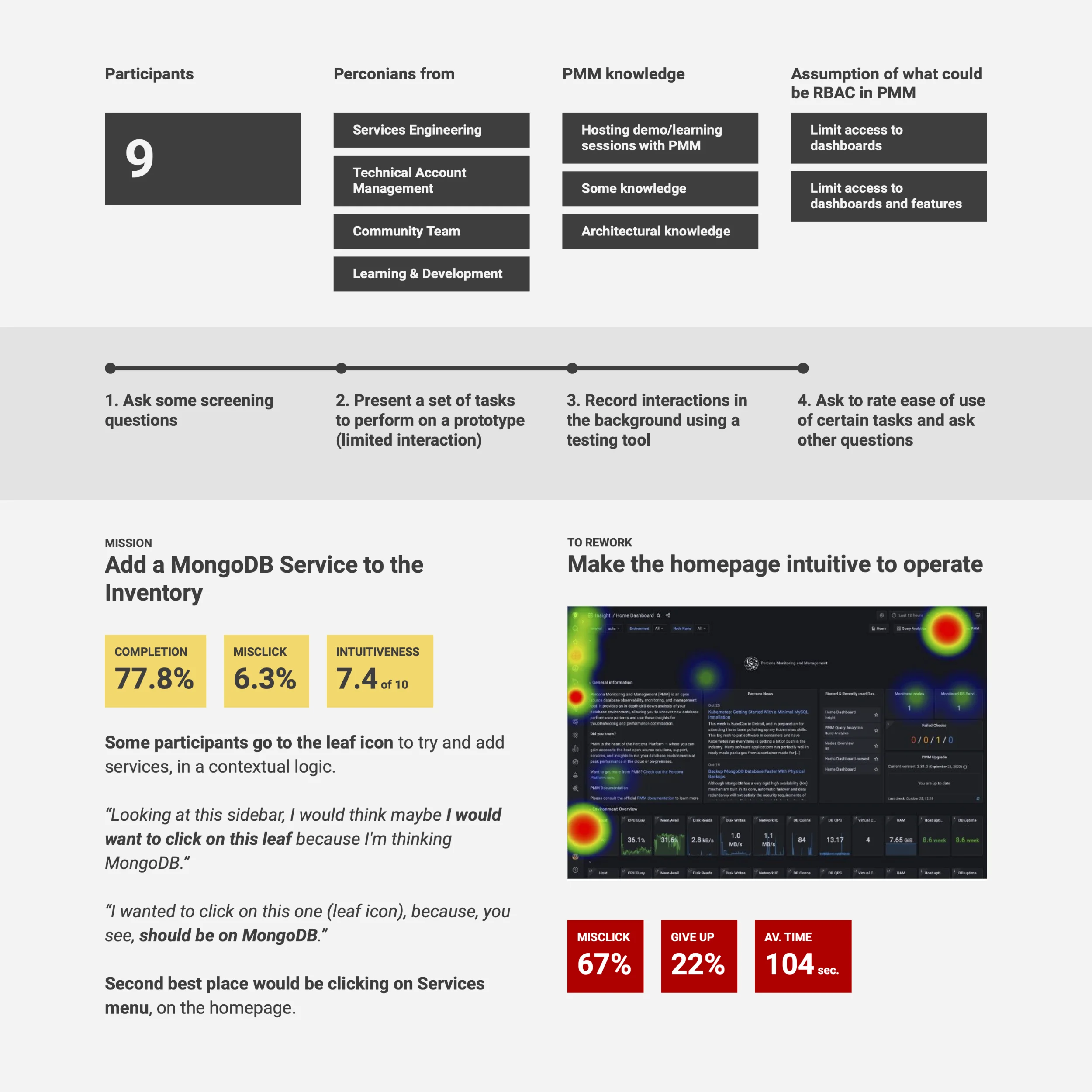 Montage of presentation bits describing a guerilla testing&#x27;s participants pool, the script flow, and one of the insights captured from that test.