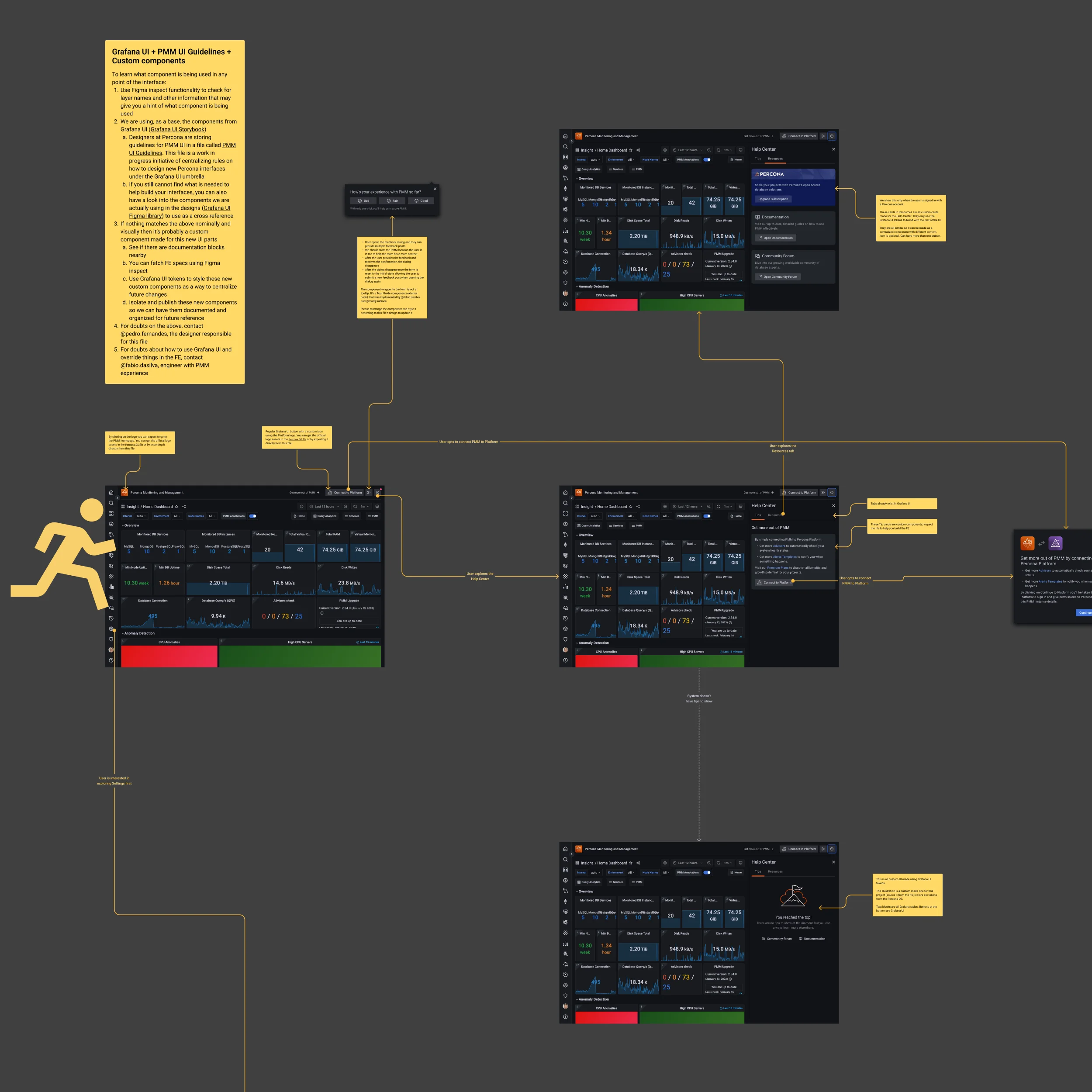 Large-scale diagram where each touchpoint is the design of each app page. Each page is connected with arrows to describe relationships.