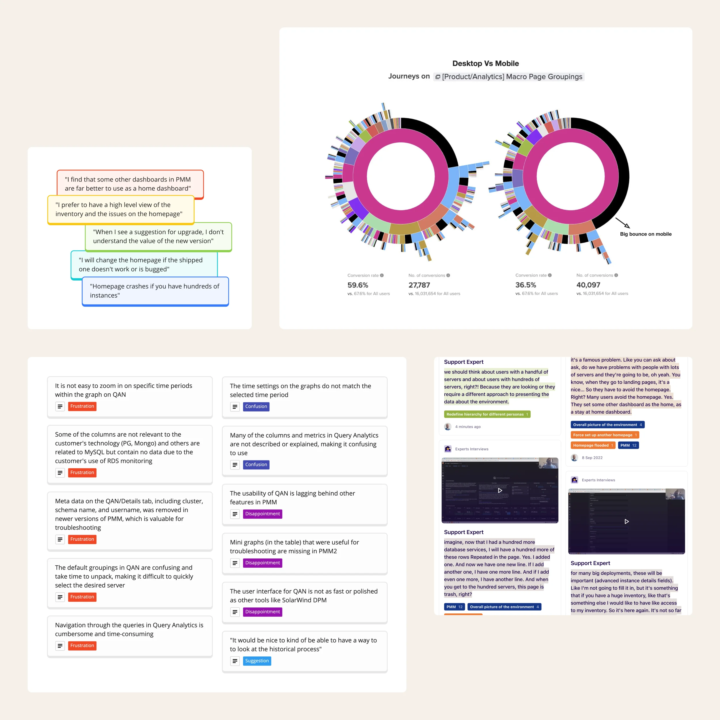 Screenshots of multiple captures of users’ and experts’ quotes and multicolored charts.