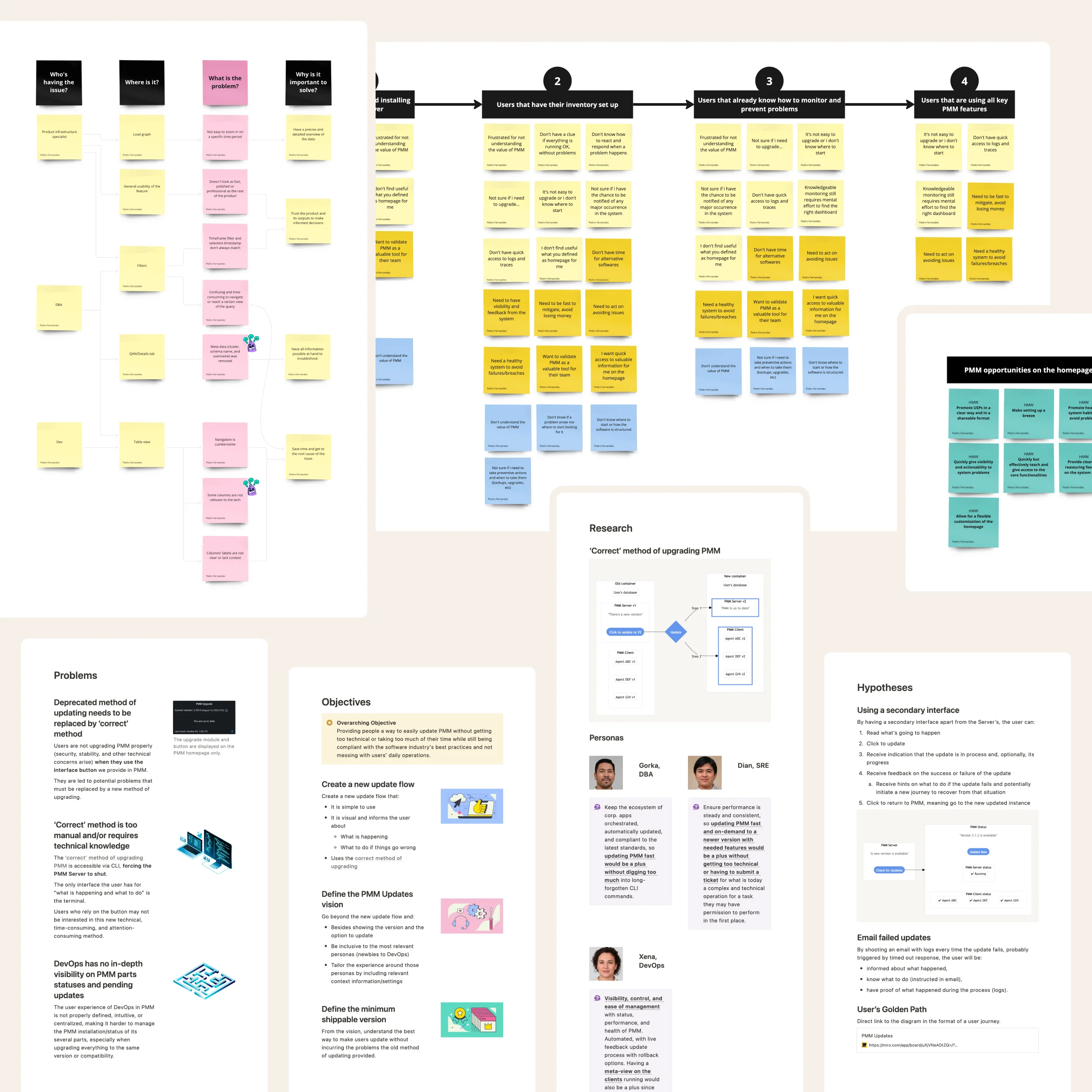 Compilation screenshots from digital whiteboards with matrices of inter-connected colored post-its. Below are screenshots of documentation pages that summarize the above content.