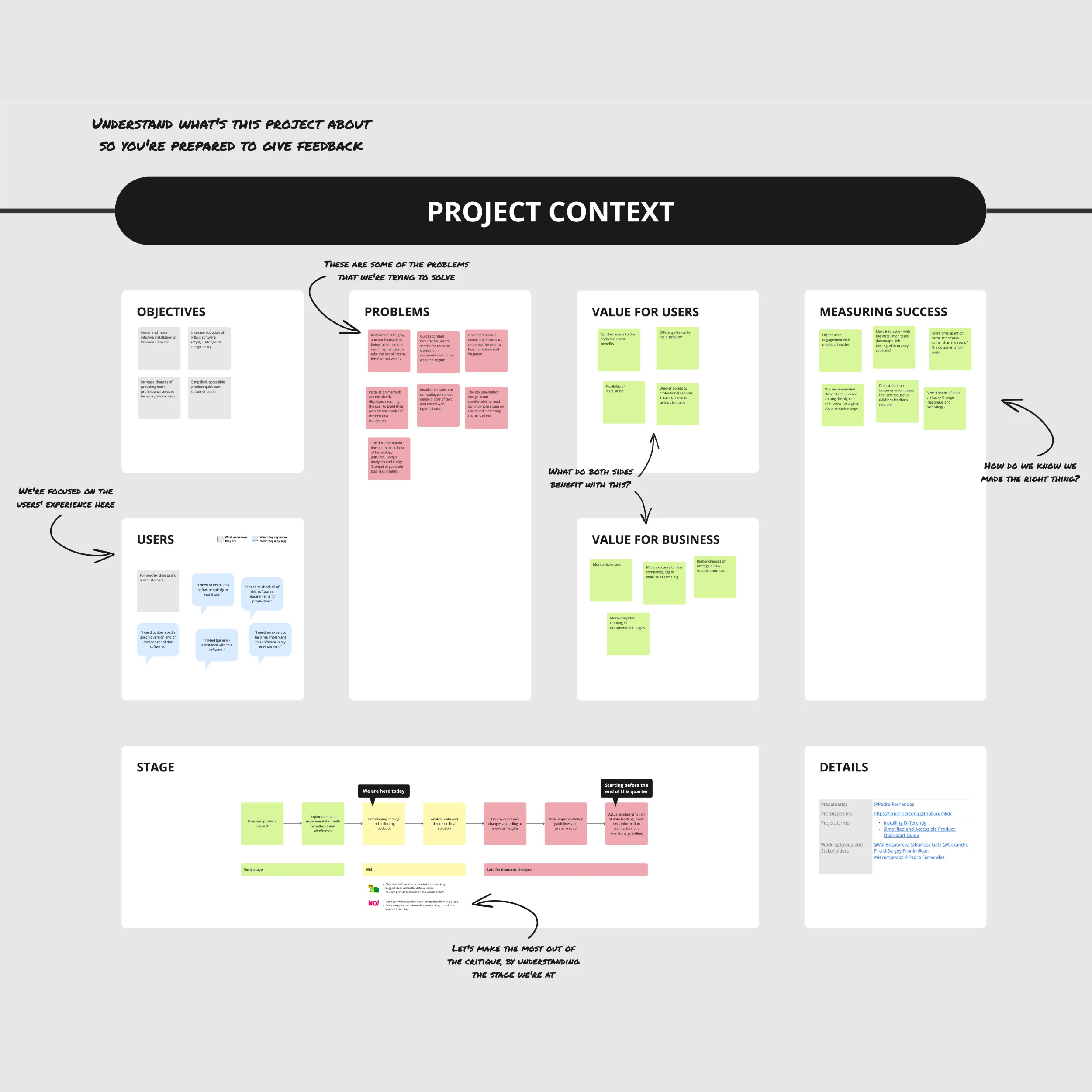 A preview snippet of a whiteboard with a summary of the project that will be exposed for feedback collection. It has the project&#x27;s: objectives, users&#x27; profiles, the problems, the value, how we measure success, and the stage we&#x27;re in.