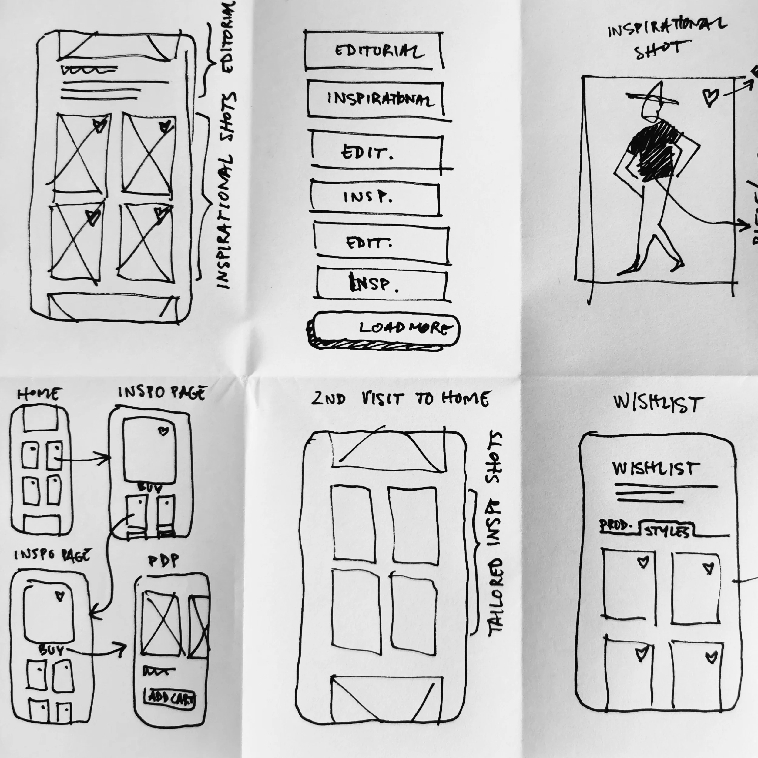Sketches on paper of 6 interface details of a digital app for inspirational fashion shots with side annotations.