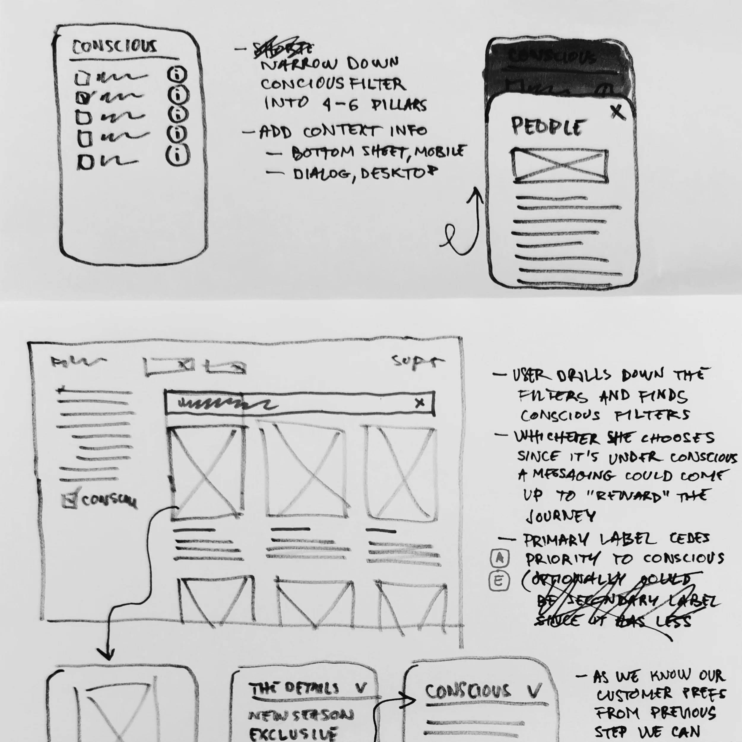Sketches on paper of a digital app rendered on the phone and desktop screen, with side annotations.