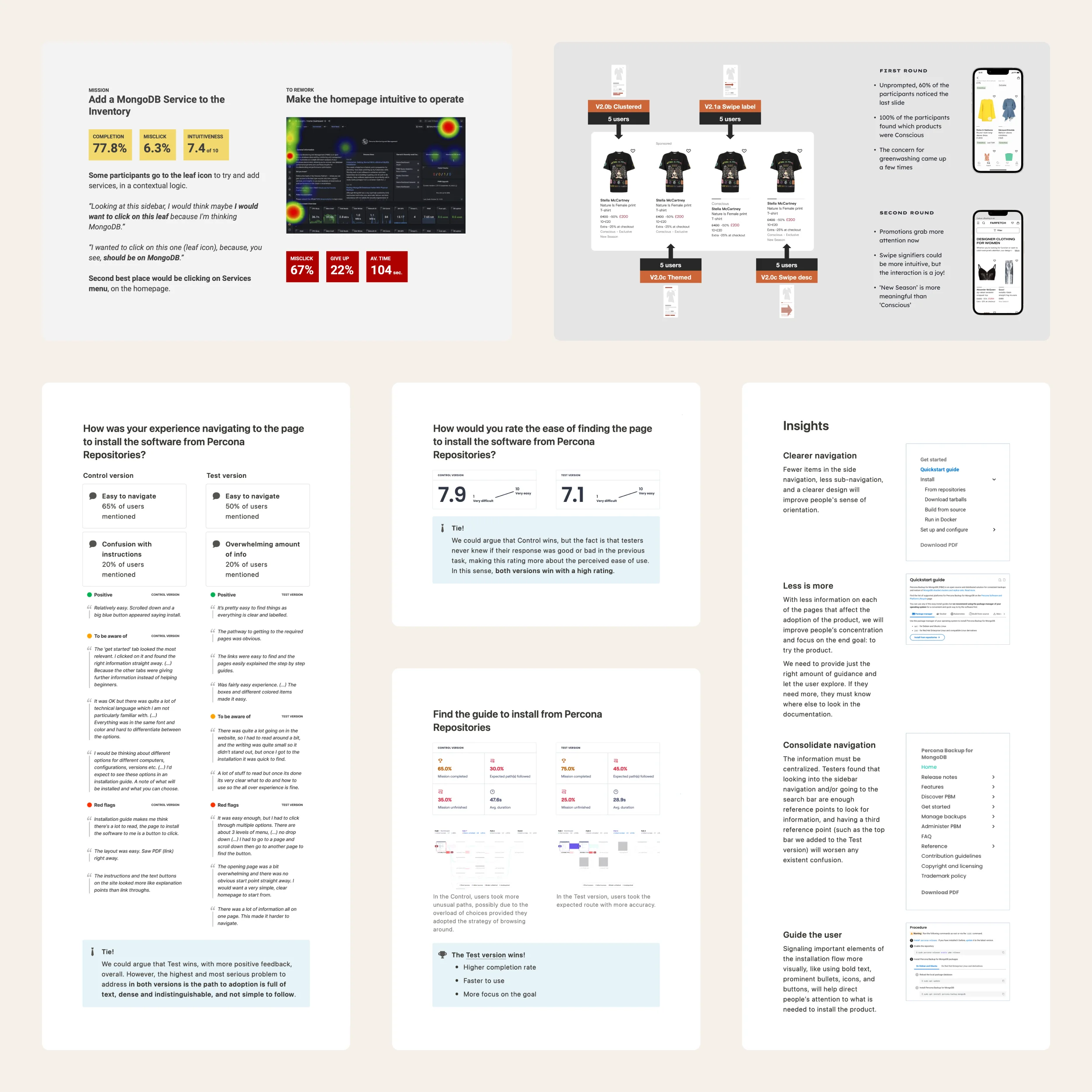 Screenshots of documentation pages and presentation slides containing user test results with bold numbers, graphs, and documentation bits.