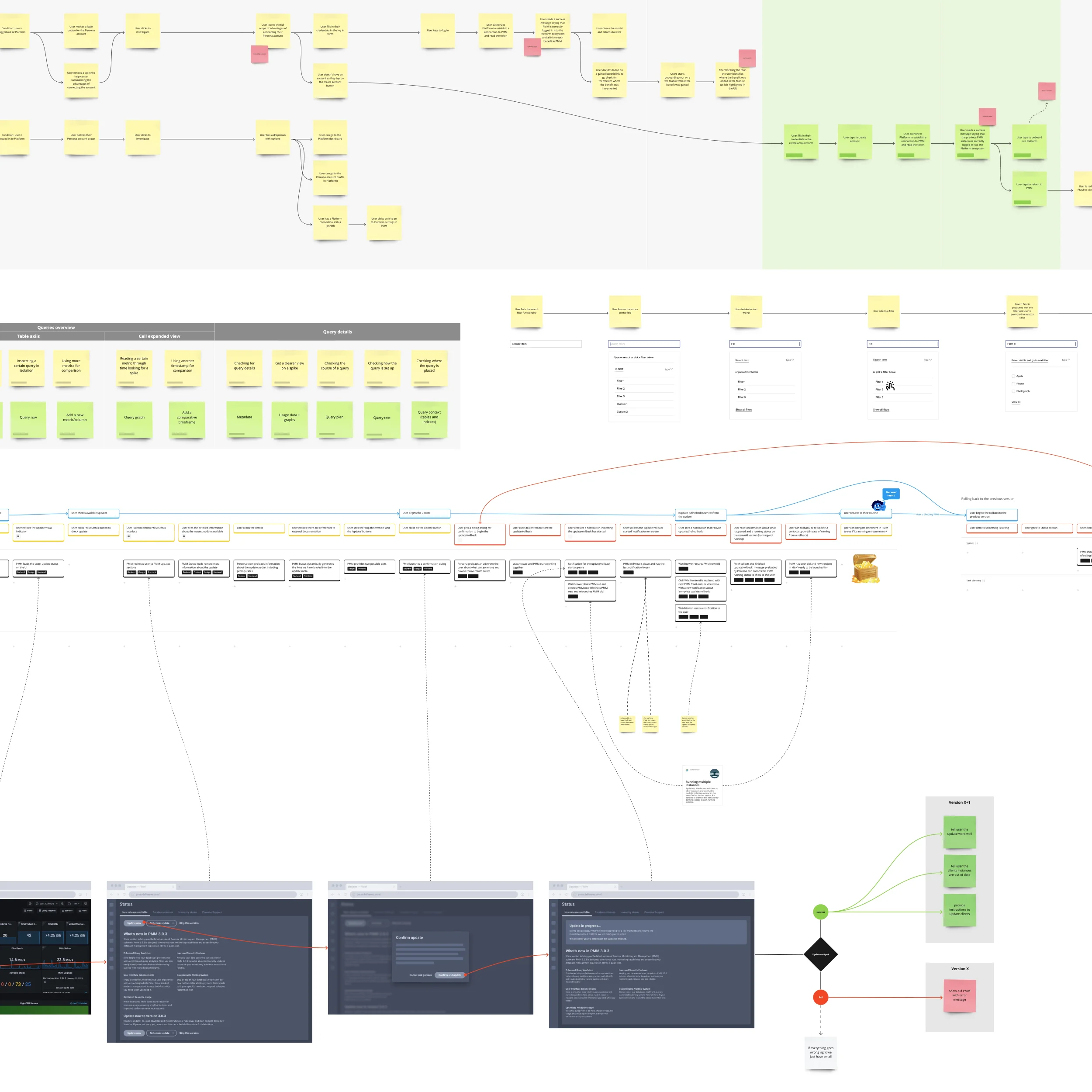 Screenshots of bits of digital whiteboards with various diagrams made from post-its, arrows, and other similar graphical schemes.